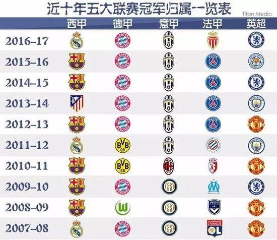 这支年轻的